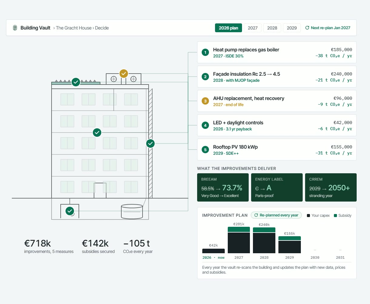 Improvement plan: ranked measures, CapEx per year and resulting ratings
